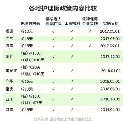 “独生子女陪护假”，为什么想说爱你不容易？！我苏网