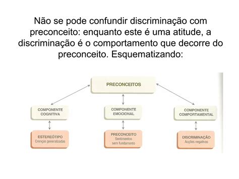 O Preconceito É Formado Com Base Nos