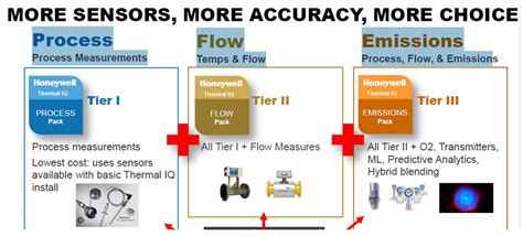 10 Steps For Accelerating Thermal Processing Decarbonization Thermal Processing Magazine