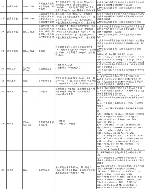 静注人免疫球蛋白 Ph4 首次纳入《超药品说明书用药目录》 广东卫伦生物制药有限公司、人免疫球蛋白、人凝血酶原复合物