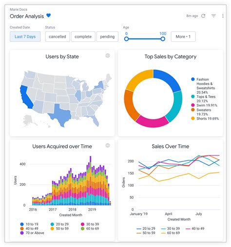 The Top Power Bi Alternatives In Master Data Skills Ai