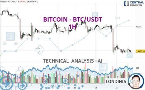 BITCOIN BTC USDT 1H Technical Analysis Published On 06 15 2023 GMT