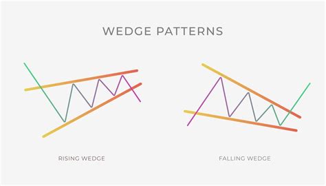 Forex Chart Patterns For Efficient Trading Libertex