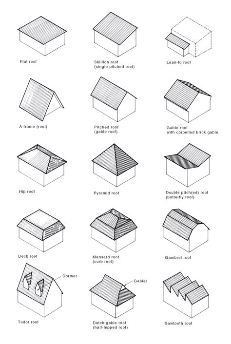 monoslope roof national dictionary  building plumbing terms