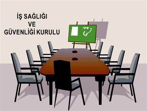 İş Sağlığı ve Güvenliği Kurulları ve Görevleri Quizizz