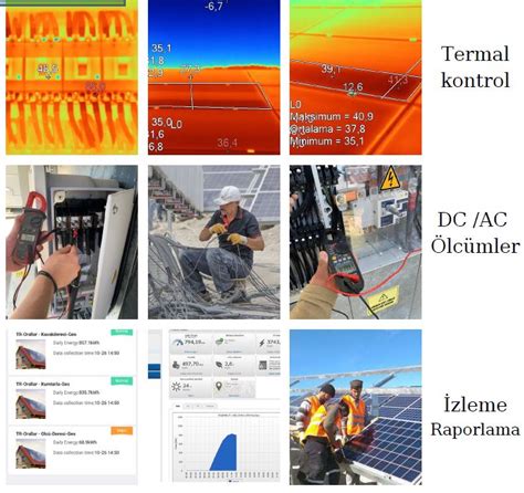 Y L Nda G Ne Tarlas Kurulumu Ad M Ad M Rehber Solar Enerjin