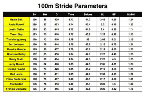 100m Sprint Workouts Pdf – Blog Dandk