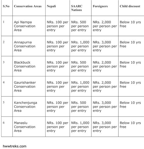 Permit & Fees - Mission Nepal Holidays - Nepal l Tibet l Bhutan l India