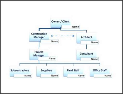 10 Word Organization Chart Template – Sampletemplatess ...