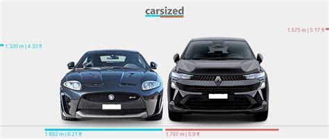 Dimensions Jaguar Xk Vs Renault Captur Present