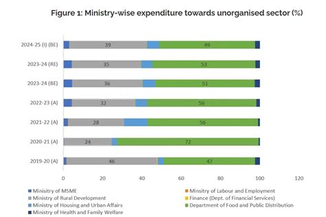 Interim Budget 2024: What the Budget Means for Workers in the ...