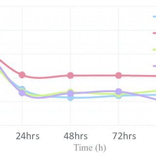 Effective Lifetime Measurements With Different Belt Speeds And Peak