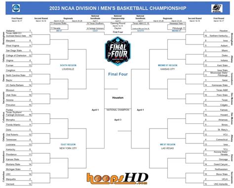 2023 Ncaa Tournament Bracket Hoops Hd