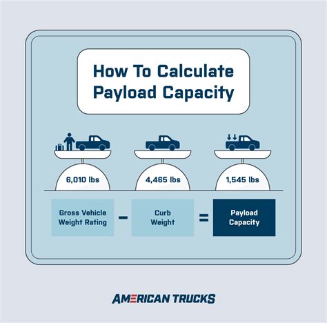 What Is Max Payload Capacity Mean