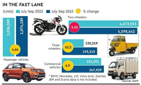 Pv Sales Race To Record High