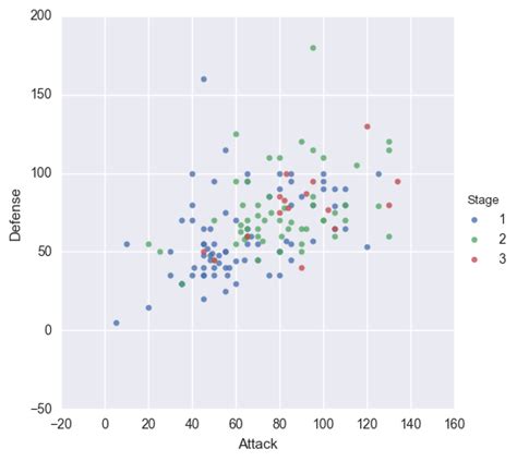 Scatter Plot Python Seaborn Trosaware