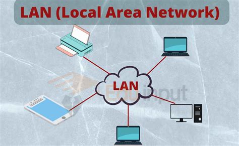 Local Area Network Lan Advantages And Disadvantages Of Lan