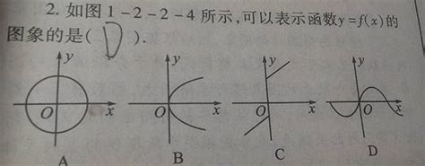 c函数图册 360百科