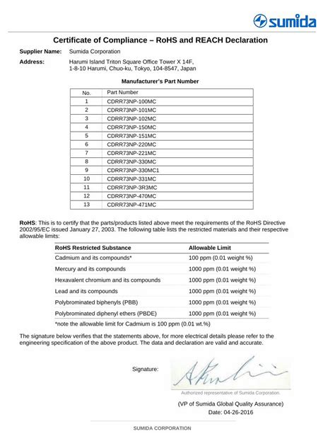 Pdf Certificate Of Compliance Rohs And Reach Declarationproducts