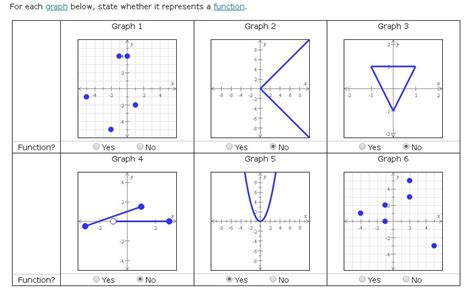 Solved For Each Graph Below State Whether It Represents A Chegg