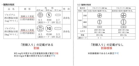 自家製剤加算 【割線と割線模様】 | 服薬指導.com