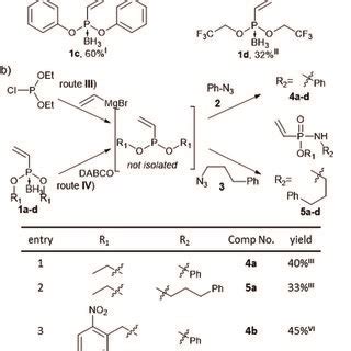 (a) Synthesis of substituted vinylphosphonites from phosphorus ...