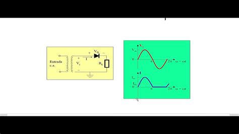 4 VIDEO 3 DIODOS CIRCUITOS RECTIFICADORES YouTube