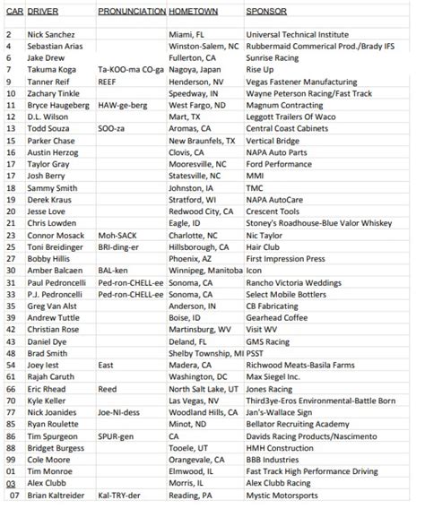 Brett Winningham On Twitter Preliminary ARCA Racing Entry List For