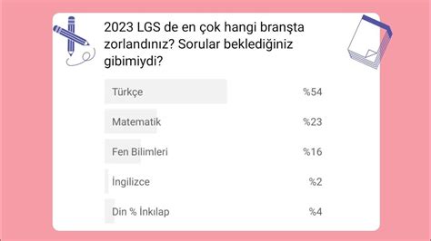 Lgs Nas L Ge Ti Liselerin Taban Puanlar Y Kselir Mi Y Zdelik