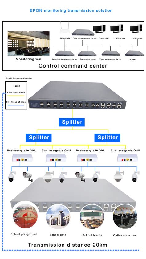 Kexint Kexint Gpon Olt Switch Optical Line Terminal Pon Ports Olt