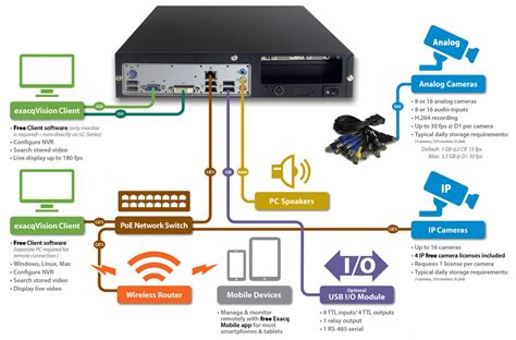 Swann Security Camera Wiring Diagram Styleced