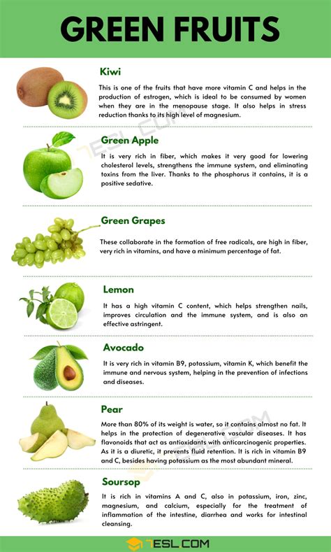 Green Fruits Names in English • 7ESL