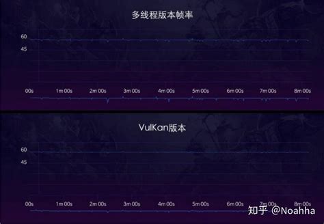 怎么通过unity使用vulkan Api And 移动端vulkan Gpu 大pk 知乎