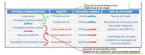 Qual é a diferença entre autarquia sociedade de economia mista e