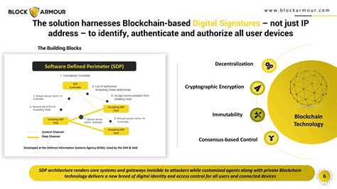 Block Armour Unified Secure Access Solution Based On Zero Trust