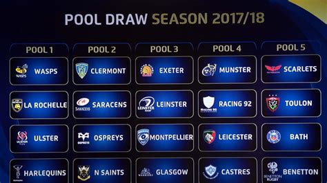 Sorteggi Di Champions Cup I Leoni Sfideranno Scarlets Toulon E Bath