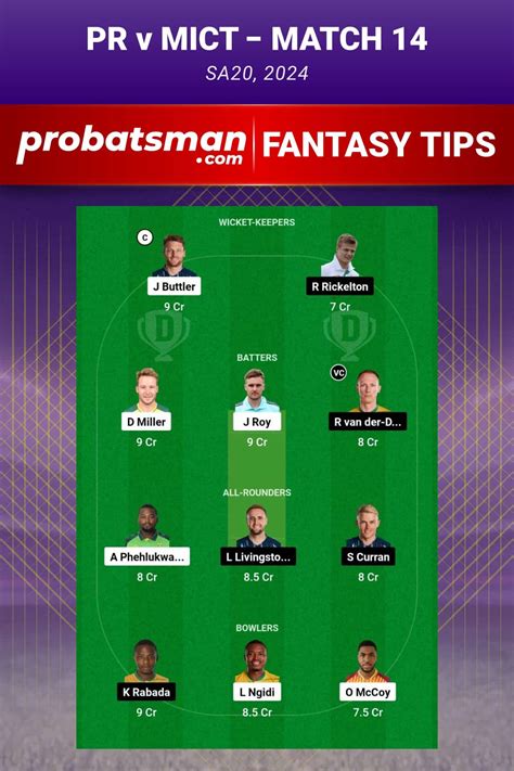 Pr Vs Mict Dream11 Prediction With Stats Pitch Report And Player Record