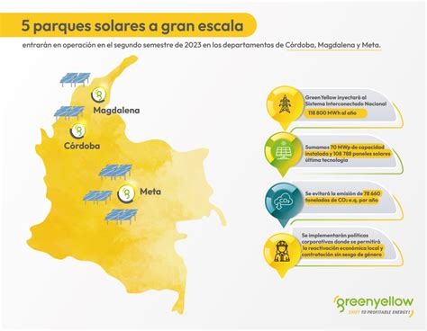 GreenYellow construirá 5 nuevos parques solares en Colombia GreenYellow