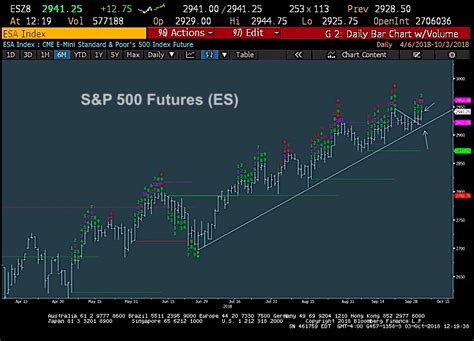 S&P 500 Trading Update: Rally May Have Legs Into Next Week - See It Market