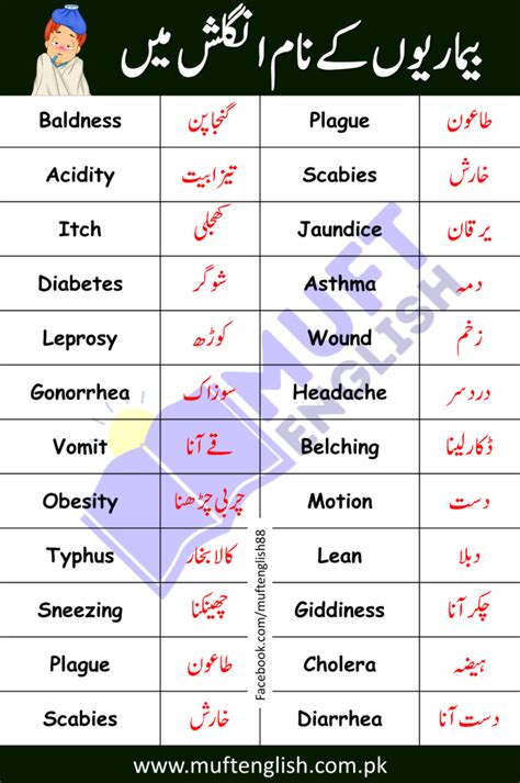 Disease Names In English And Urdu