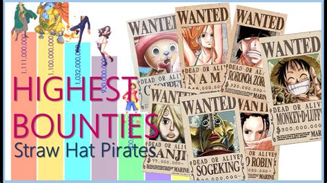 Highest Bounties In One Piecestraw Hat Pirates Youtube