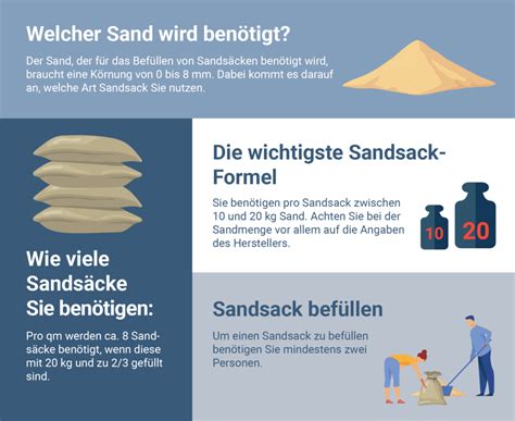 Sands Cke Bei Hochwasser Funktion Aufbau Und Risiken