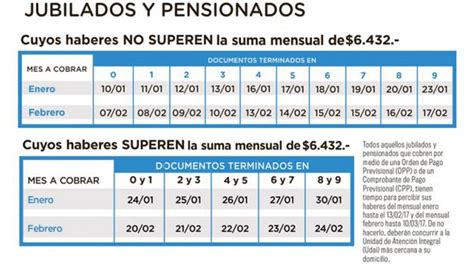 La Anses Dio A Conocer El Cronograma De Pago A Jubilados Y