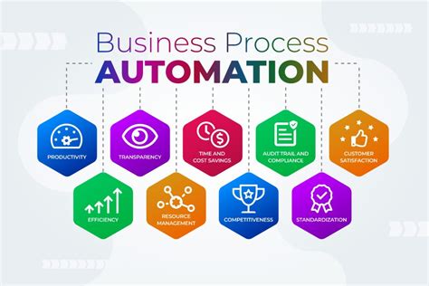 Algorithms And Success Exploring The Benefits Of Automating Business