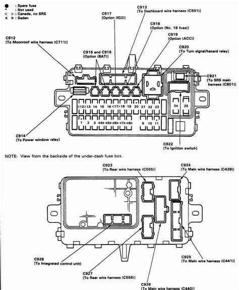 How To Identify The Fuse Panel Diagram For A 97 CivicThe Essential