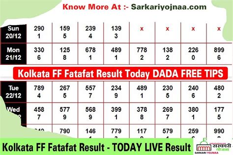 Kolkata FF Fatafat Result Today Chart Winners List