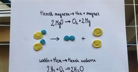 Ko O Chemiczne Pierwiastki Modele Reakcji Chemicznych Praca Zdalna