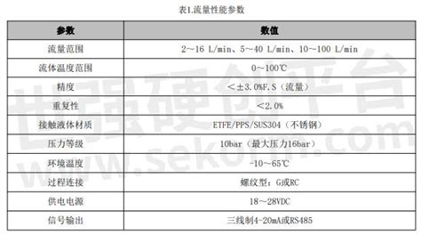 奥松电子推出具有国际先进水平的新型涡街流量传感器afd4系列，要求苛刻且成本敏感oem应用的理想选择