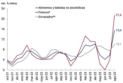 Informe Pol Tica Monetaria