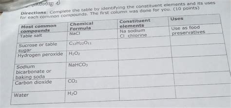 Chemical Formula For Common Table Salt | Elcho Table